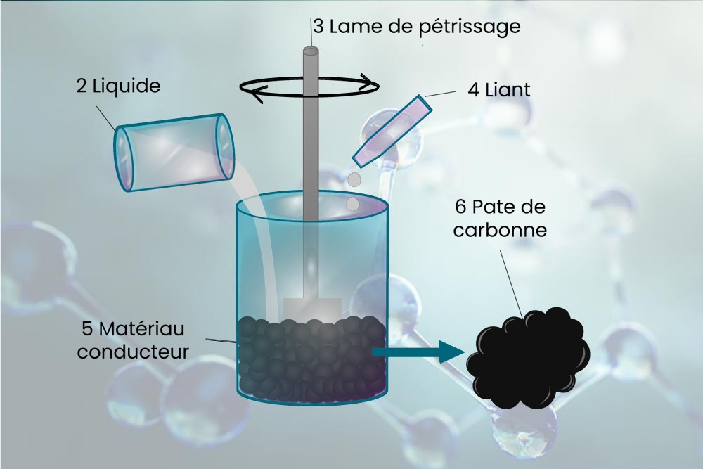 Electrode pour supercondensateur à base de liquide ionique